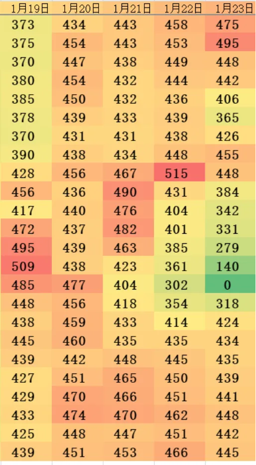 电力交易市场 “批零倒挂” | 售电公司如何走出困境