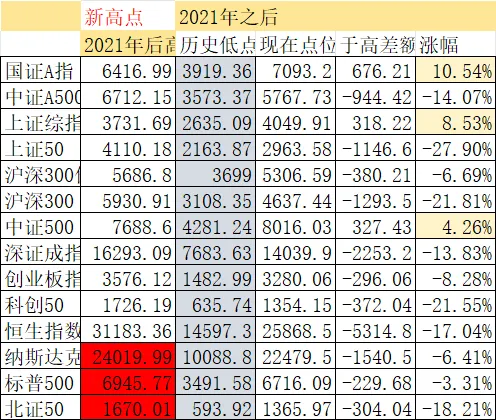 例行跟踪,3月市场不确定性增加我们要怎么做