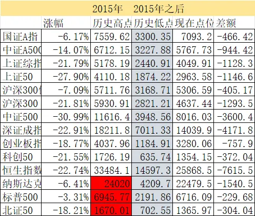 例行跟踪,3月市场不确定性增加我们要怎么做