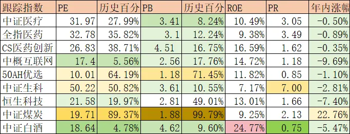 例行跟踪,3月市场不确定性增加我们要怎么做