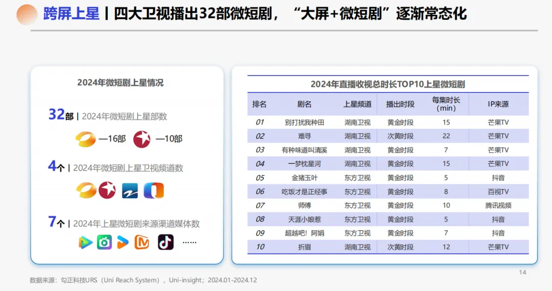 《2024微短剧营销市场洞察与投放指南》解读:产业高速增长,品牌迎新机