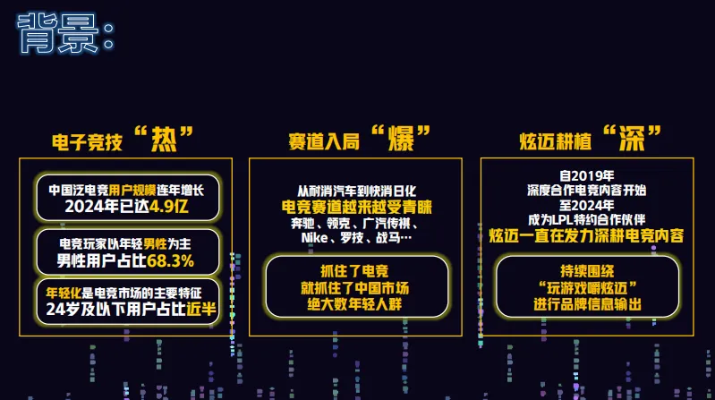 2025炫迈口香糖美团电竞夜宵场景整合营销方案-25P(可下载完整版)