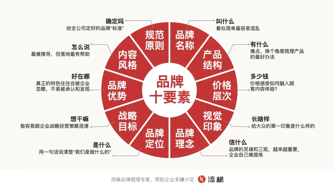 新兴行业品牌营销的“马太困局”与破局点