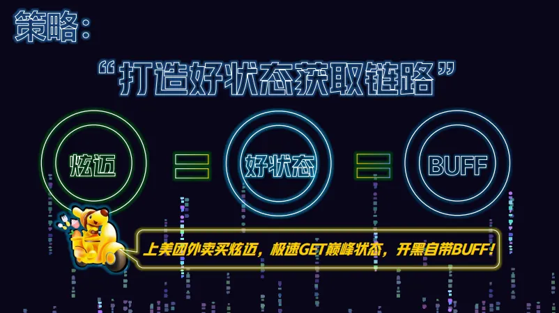 2025炫迈口香糖美团电竞夜宵场景整合营销方案-25P(可下载完整版)