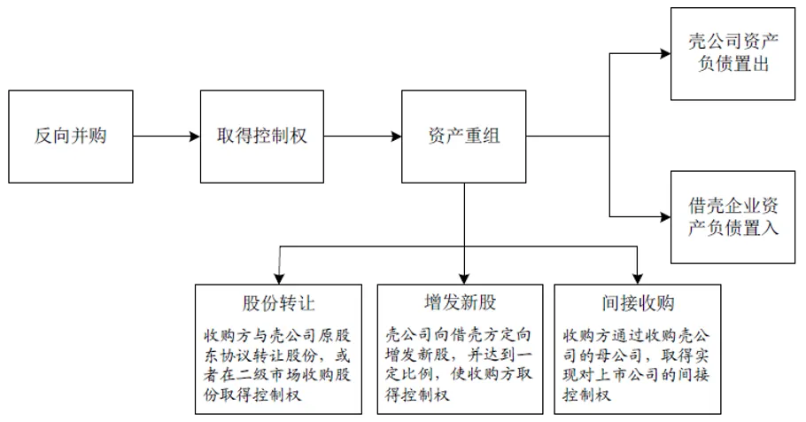 除了IPO,香港资本市场还有哪些“快车道”?
