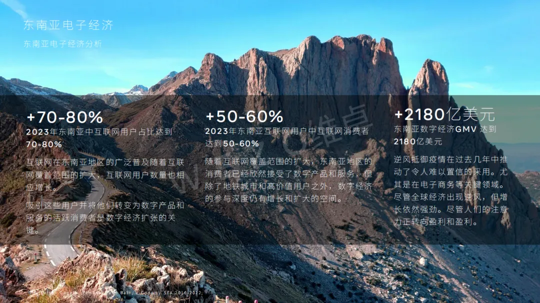 《2024东南亚电商出海报告》解读:市场高增,出海红利持续释放