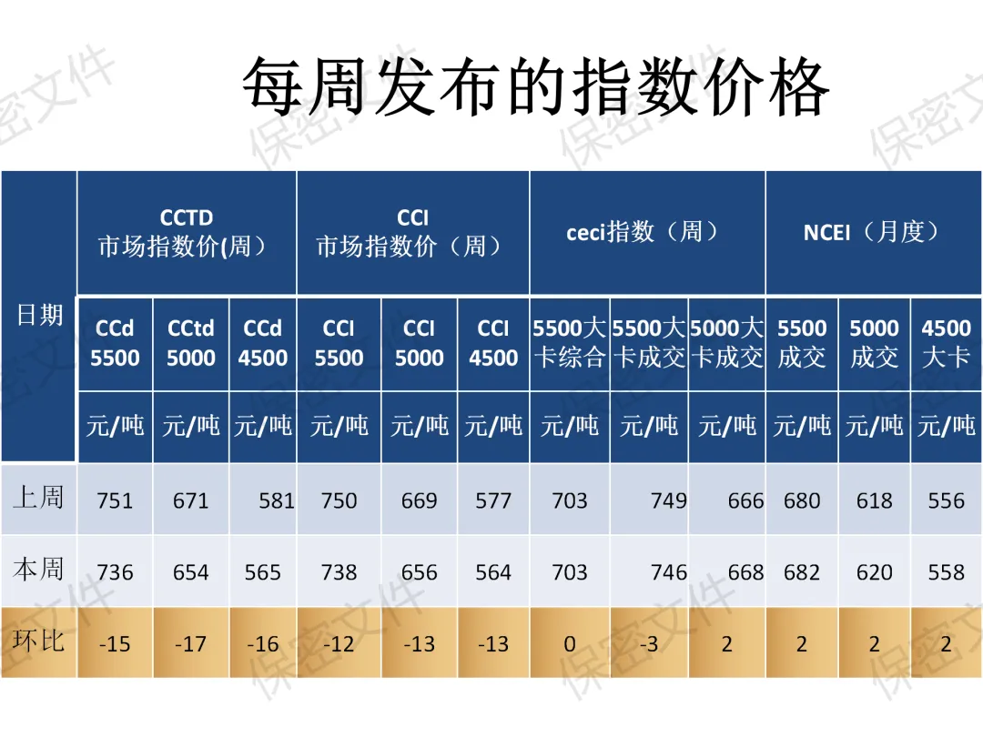 煤炭市场3月18日