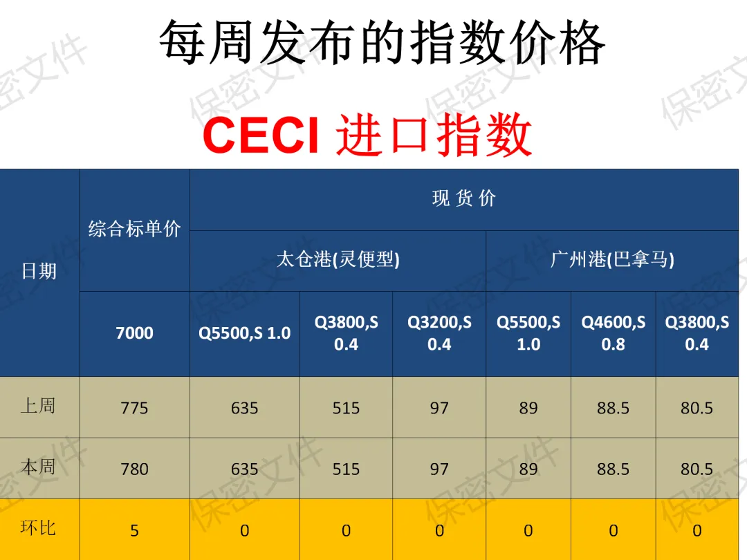 煤炭市场3月18日