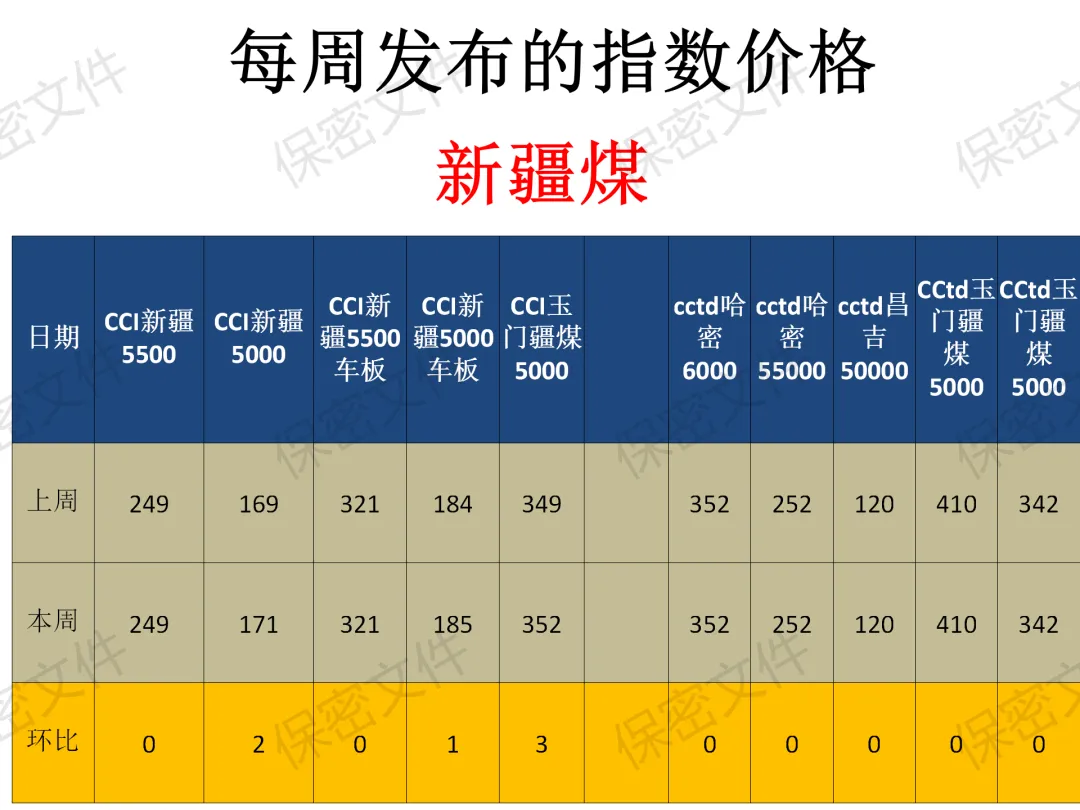 煤炭市场3月18日