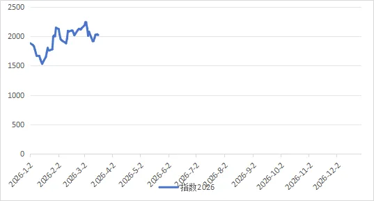 煤炭市场3月18日