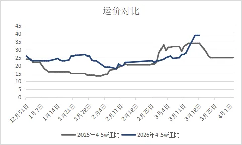 煤炭市场3月18日