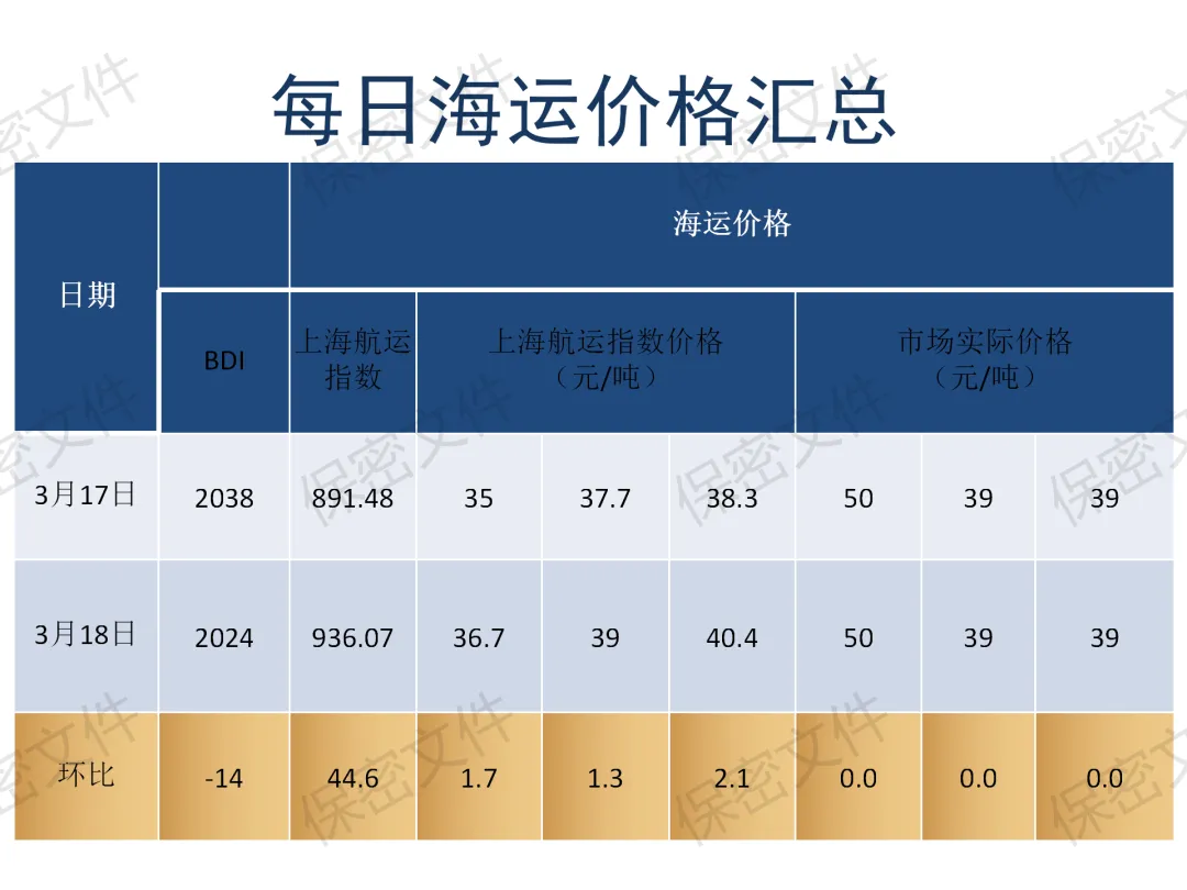 煤炭市场3月18日