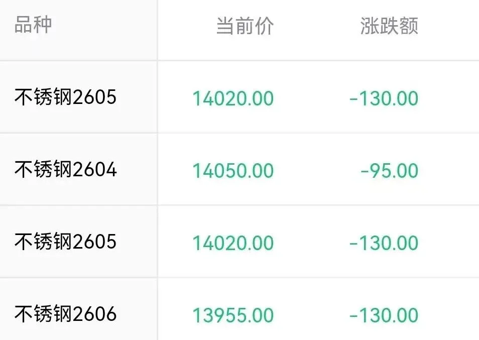 3月18日无锡市场报价.市场.静悄悄…