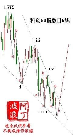 市场进入底部区域