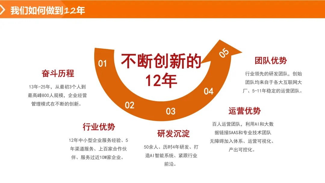 geo优化公司打造企业智能营销新方案