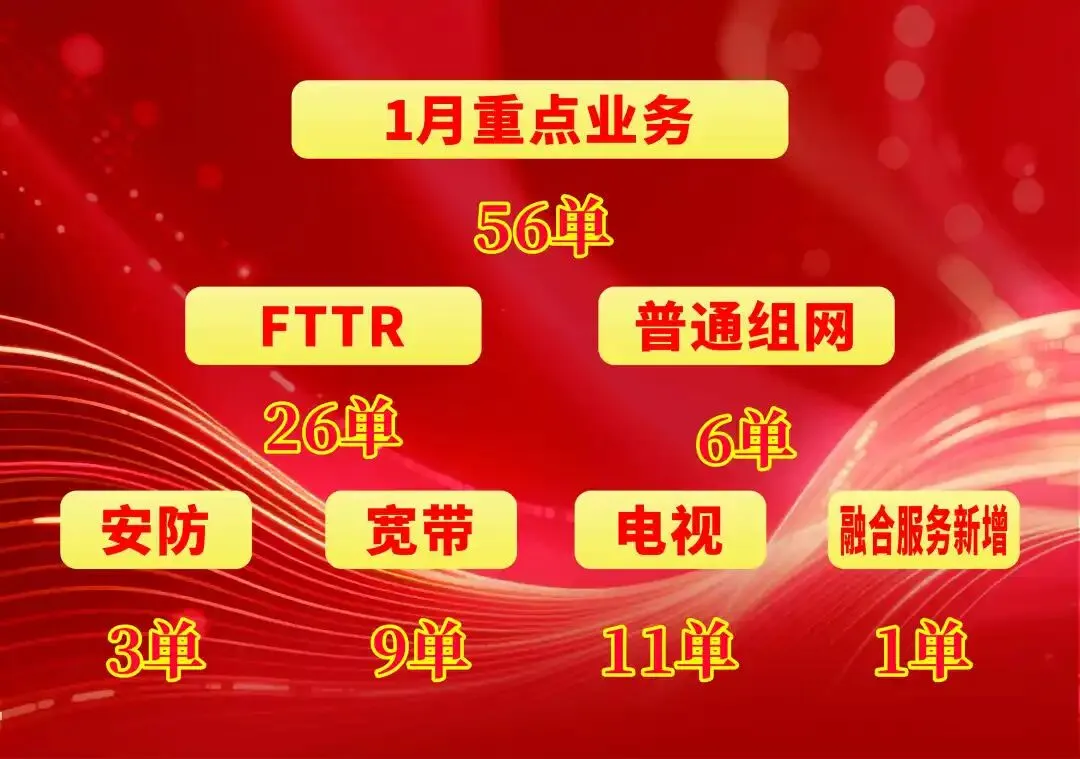 苏州销冠说丨周凯:技精于专、服务于心、营销于行