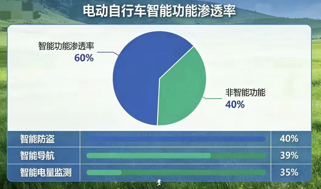 欧洲E-bike市场升温