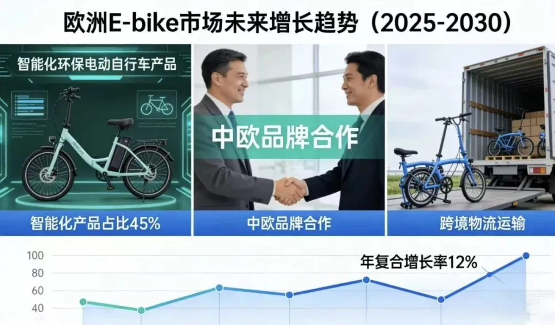 欧洲E-bike市场升温