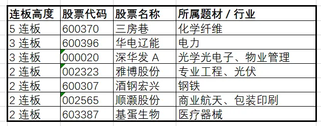 2026年3月18日A股市场深度复盘日记:科技主线领涨情绪修复,算力存储成核心引擎