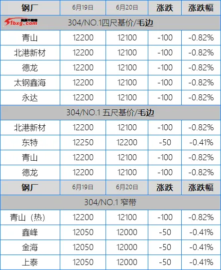 304杀红了眼,201跌穿牢底,不锈钢市场周五绿得慌