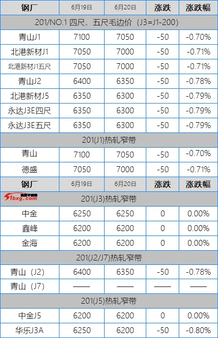 304杀红了眼,201跌穿牢底,不锈钢市场周五绿得慌