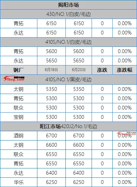304杀红了眼,201跌穿牢底,不锈钢市场周五绿得慌