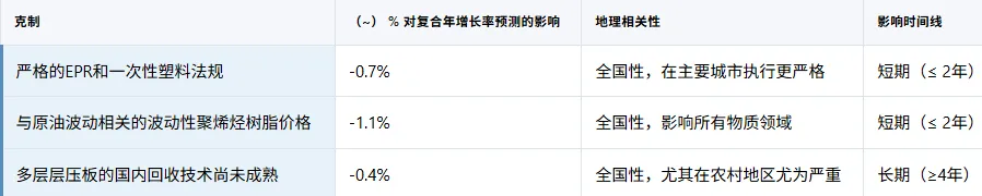 越南柔性塑料包装市场规模与份额分析——增长趋势与预测(2026 – 2031)