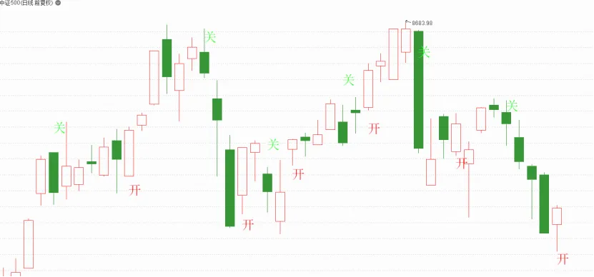 市场开关(0318):开关开启,重新进场