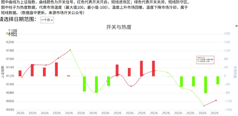 市场开关(0318):开关开启,重新进场