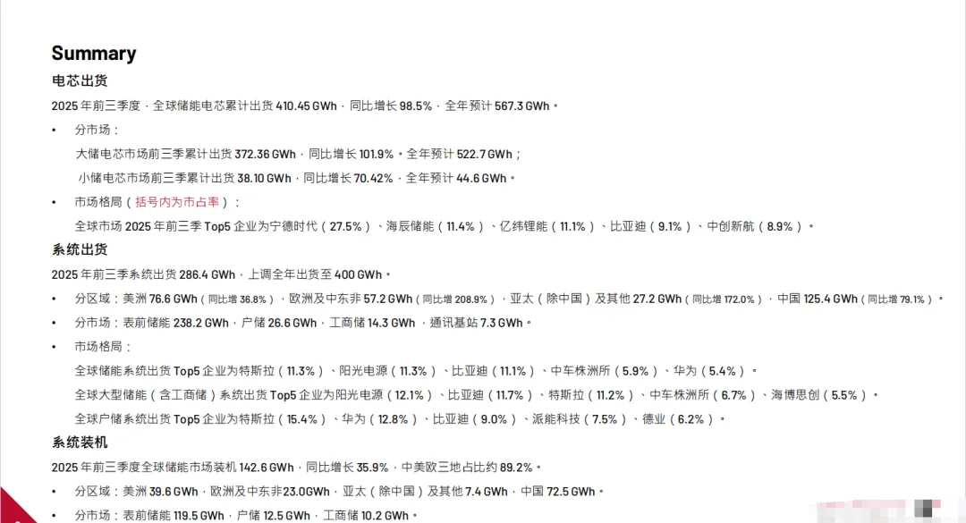 免费领取|2025全球储能市场暨供应链报告.pdf