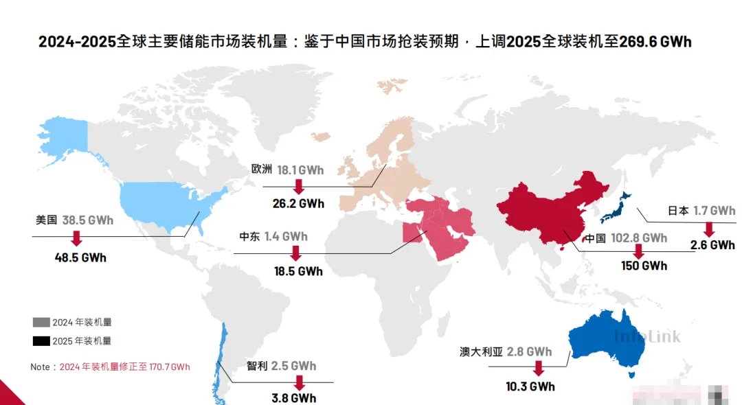 免费领取|2025全球储能市场暨供应链报告.pdf