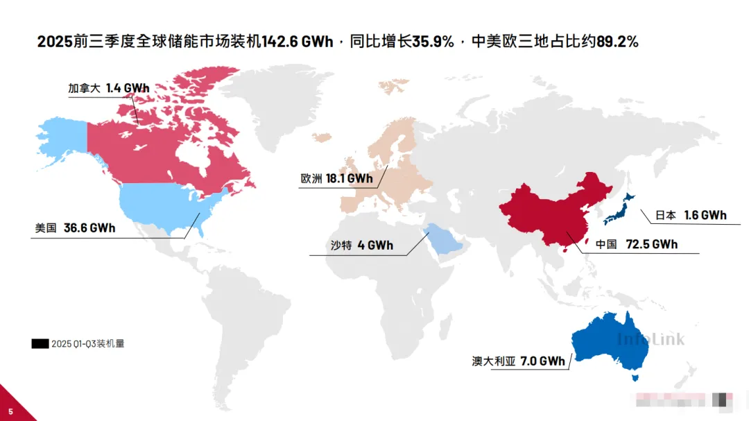 免费领取|2025全球储能市场暨供应链报告.pdf