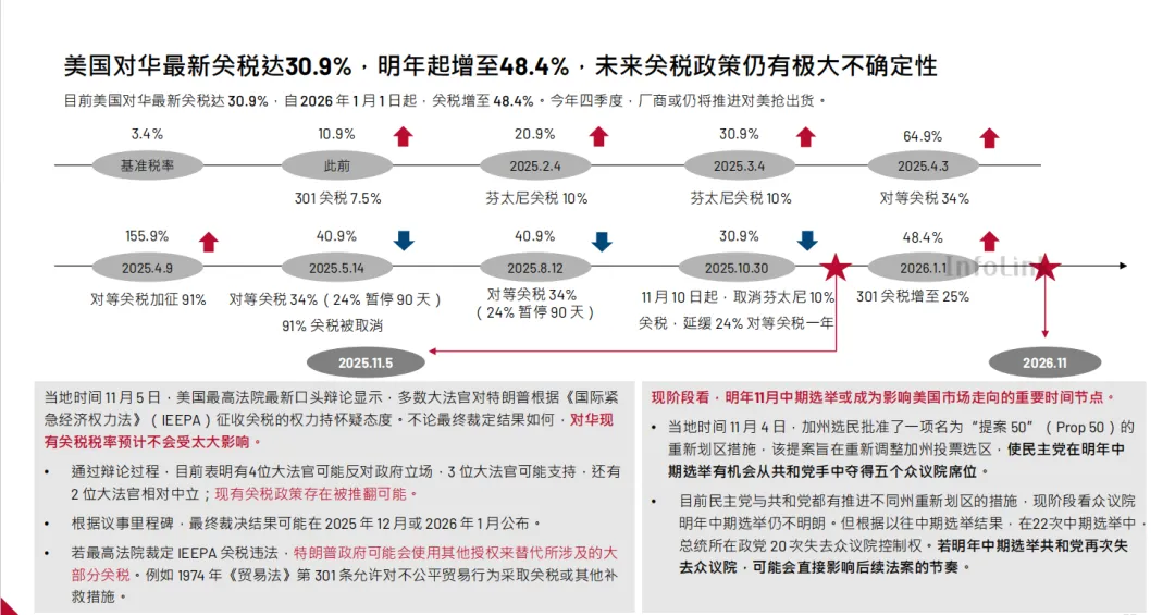 免费领取|2025全球储能市场暨供应链报告.pdf