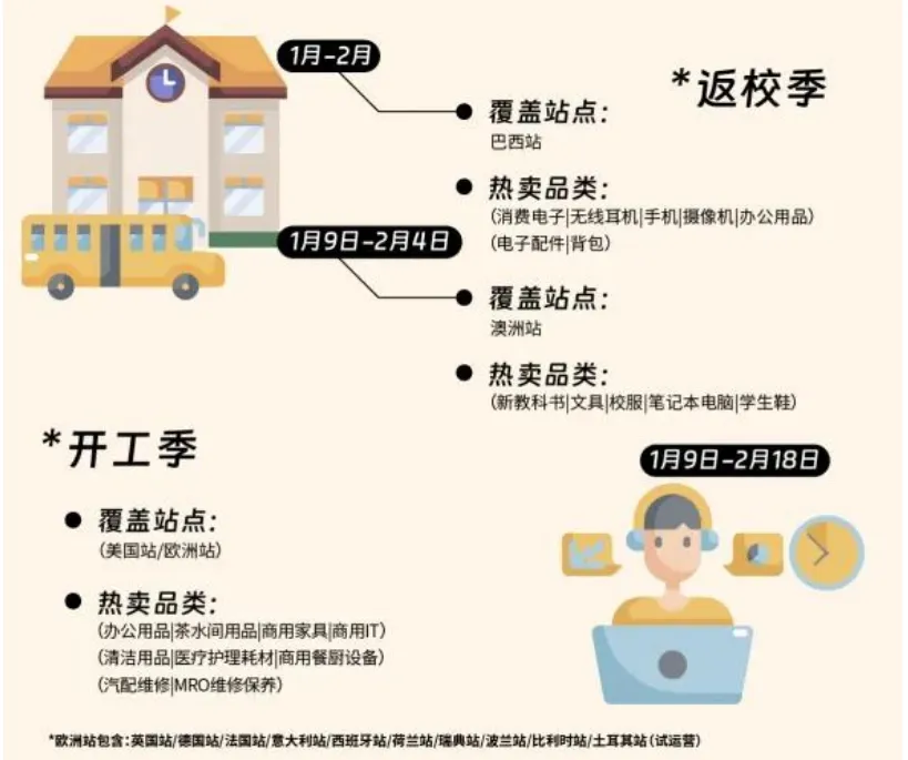 《2024亚马逊营销日历》解读:节点遍布全球,品类适配提增量