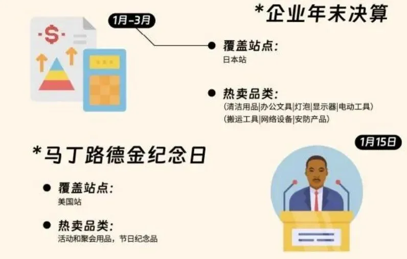 《2024亚马逊营销日历》解读:节点遍布全球,品类适配提增量
