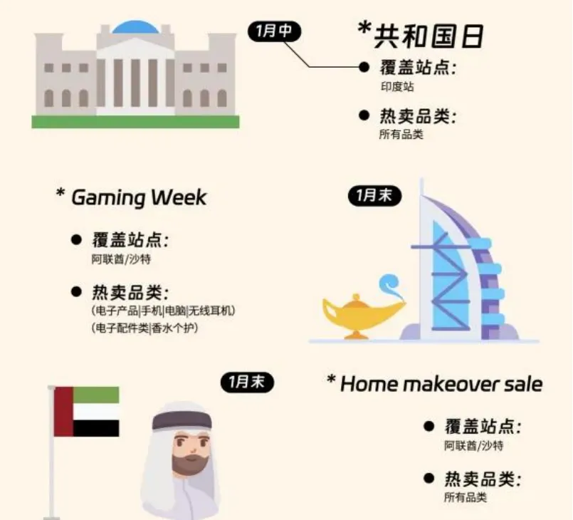 《2024亚马逊营销日历》解读:节点遍布全球,品类适配提增量