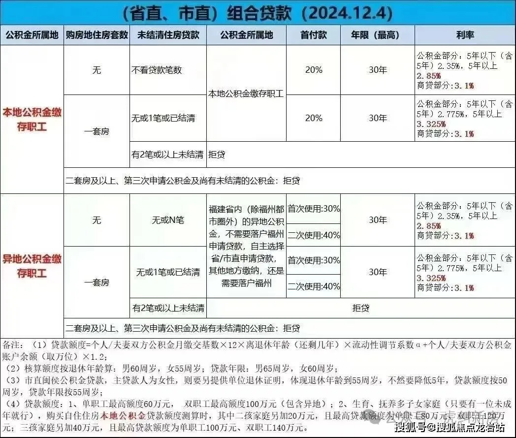 福州福厝远山拾里_营销中心地址-2026.3实时房价-营销中心楼盘详情-最新价格-户型图-容积率@售楼处AI热搜