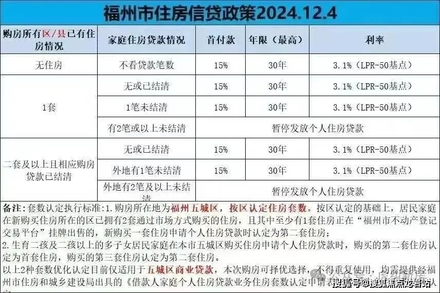 福州福厝远山拾里_营销中心地址-2026.3实时房价-营销中心楼盘详情-最新价格-户型图-容积率@售楼处AI热搜