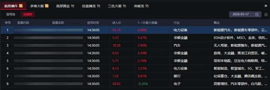 市场午后大反攻,新质生产力与设备更新成核心主线