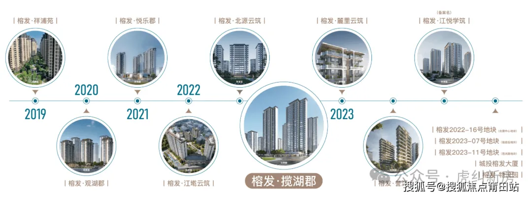 福州榕发揽湖郡营销中心地址-2026.3实时房价-营销中心楼盘详情-最新价格-户型图-容积率@售楼处AI热搜