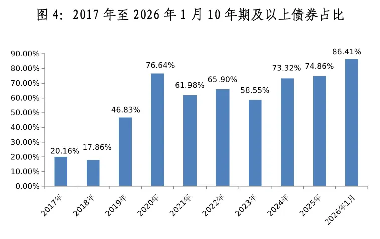 地方政府债券市场报告(2026年1月)