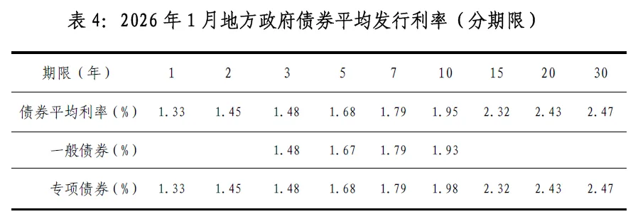 地方政府债券市场报告(2026年1月)