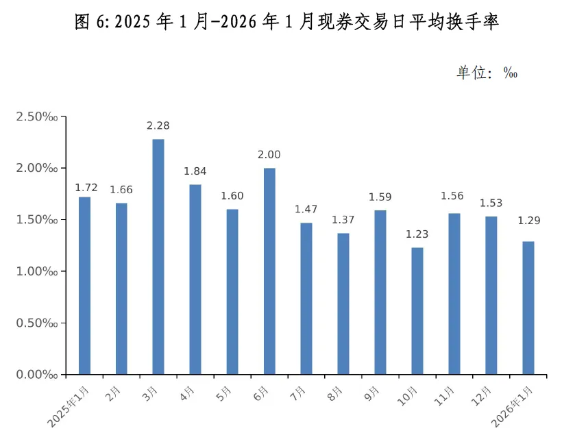 地方政府债券市场报告(2026年1月)