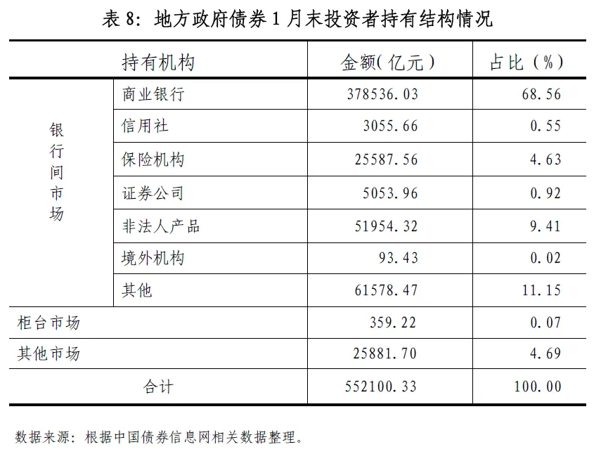地方政府债券市场报告(2026年1月)