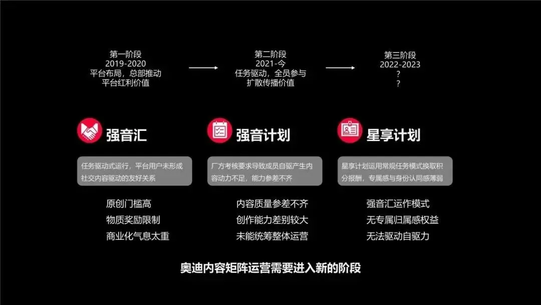 奥迪内容矩阵拆解,“邪修”式营销模型太强了!