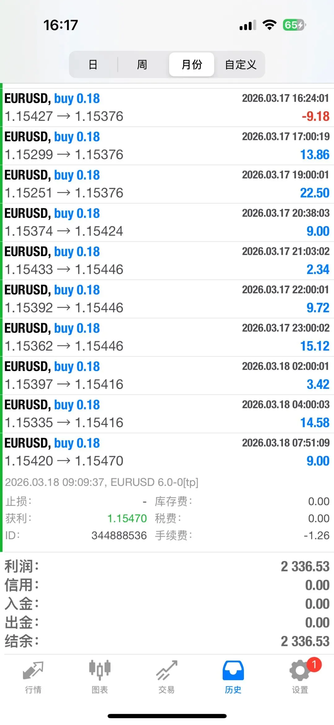 外汇市场每日分析(全自动算法交易系统年化均95% 不限平台 关注可领取指标体验 欢迎私信)
