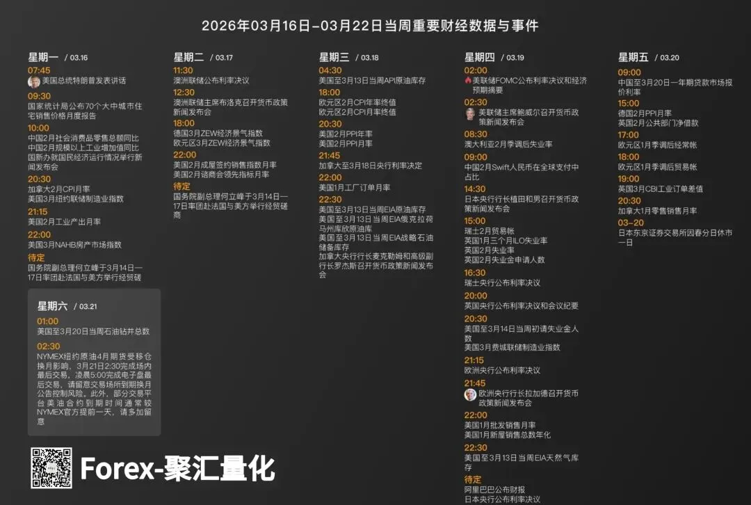 外汇市场每日分析(全自动算法交易系统年化均95% 不限平台 关注可领取指标体验 欢迎私信)