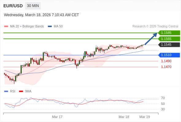 外汇市场每日分析(全自动算法交易系统年化均95% 不限平台 关注可领取指标体验 欢迎私信)