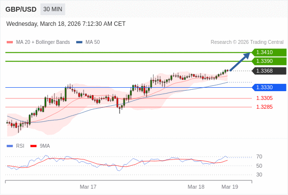 外汇市场每日分析(全自动算法交易系统年化均95% 不限平台 关注可领取指标体验 欢迎私信)