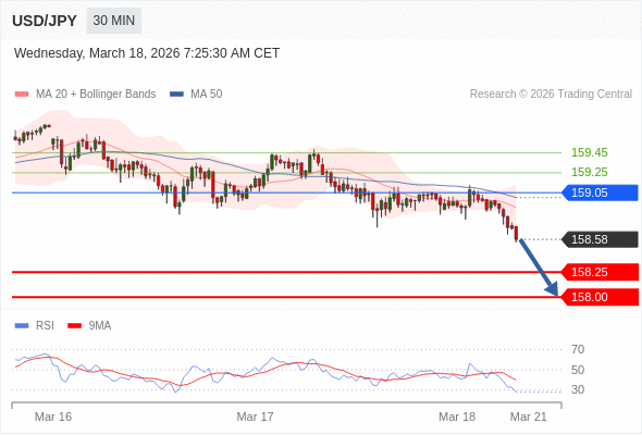 外汇市场每日分析(全自动算法交易系统年化均95% 不限平台 关注可领取指标体验 欢迎私信)